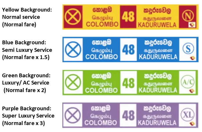 Inter Provincial Bus - Destination Board Colors - Sri Lanka Transportation System