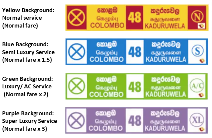 Sri Lanka Transportation System - Inter Provincial Bus - Destination Boards Inter Provincial Bus - Destination Board Colors - Sri Lanka Transportation System
